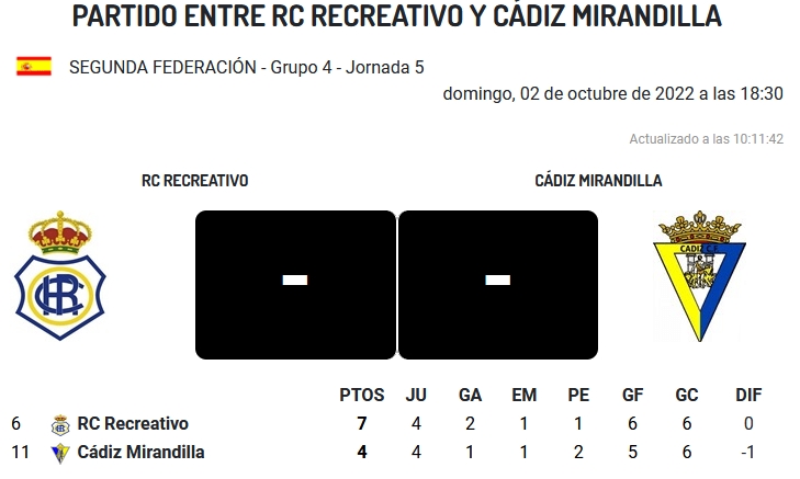 2ª RFEF GRUPO IV TEMPORADA 2022/2023 JORNADA 5 RECREATIVO-CADIZ CF MIRANDILLA (POST OFICIAL) 4612