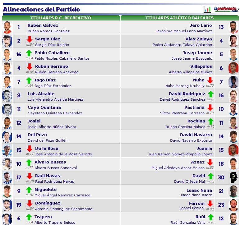 PRIMERA FEDERACION TEMPORADA 2023/2024 JORNADA 31 RECREATIVO-CD ATLETICO BALEARES (POST OFICIAL) - Página 2 46126