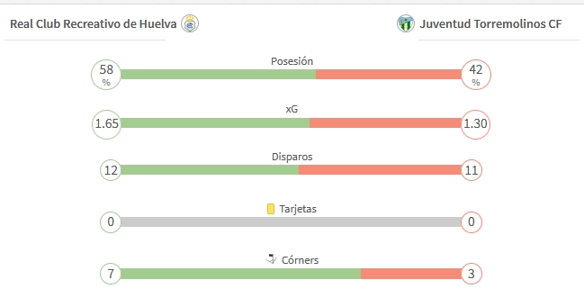 2ª RFEF GRUPO IV TEMPORADA 2022/2023 JORNADA 32 RECREATIVO-JUVENTUD TORREMOLINOS CF (POST OFICIAL) 4655