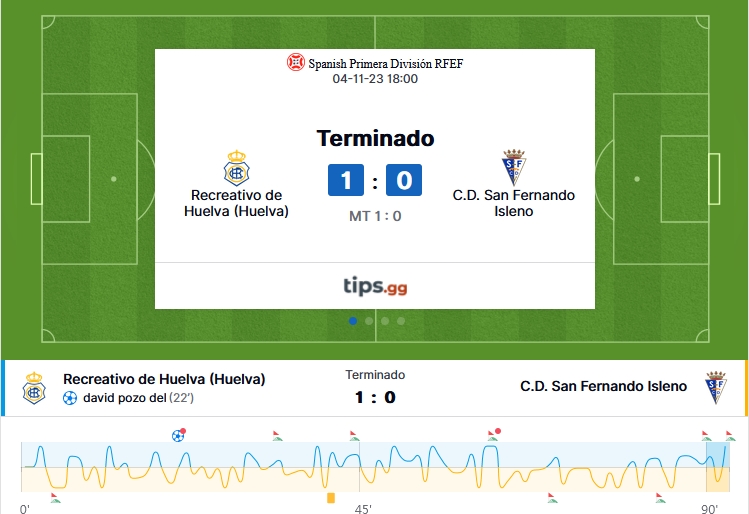 PRIMERA FEDERACION TEMPORADA 2023/2024 JORNADA 10 RECREATIVO-SAN FERNANDO CDI (POST OFICIAL) - Página 2 4687