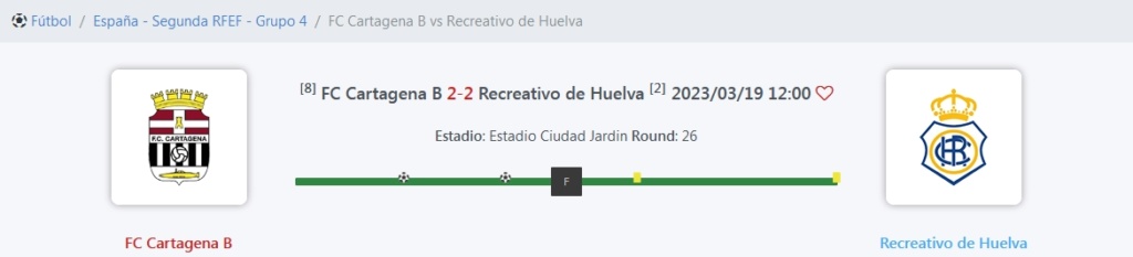 2ª RFEF GRUPO IV TEMPORADA 2022/2023 JORNADA 26 FC CARTAGENA B-RECREATIVO (POST OFICIAL) 5437