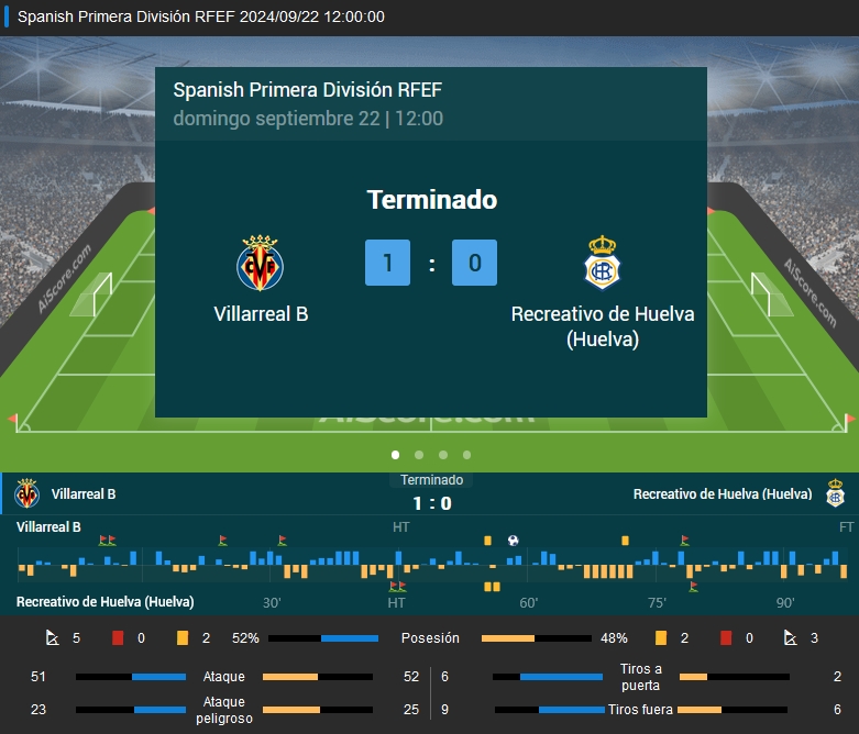 PRIMERA FEDERACION 2024/2025 JORNADA 5 VILLARREAL CF B-RECREATIVO (POST OFICIAL) 58130