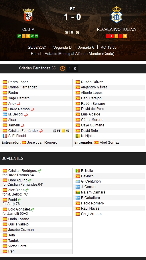 PRIMERA FEDERACION 2024/2025 JORNADA 6 AD CEUTA FC-RECREATIVO (POST OFICIAL) 6996