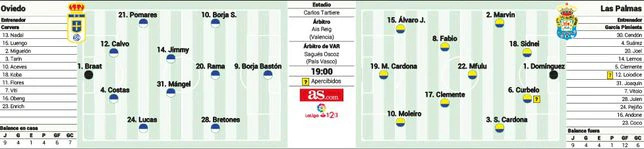 JORNADA 19 LIGA SMARTBANK 2022/2023 REAL OVIEDO-UD LAS PALMAS (POST OFICIAL) 6zdw6410