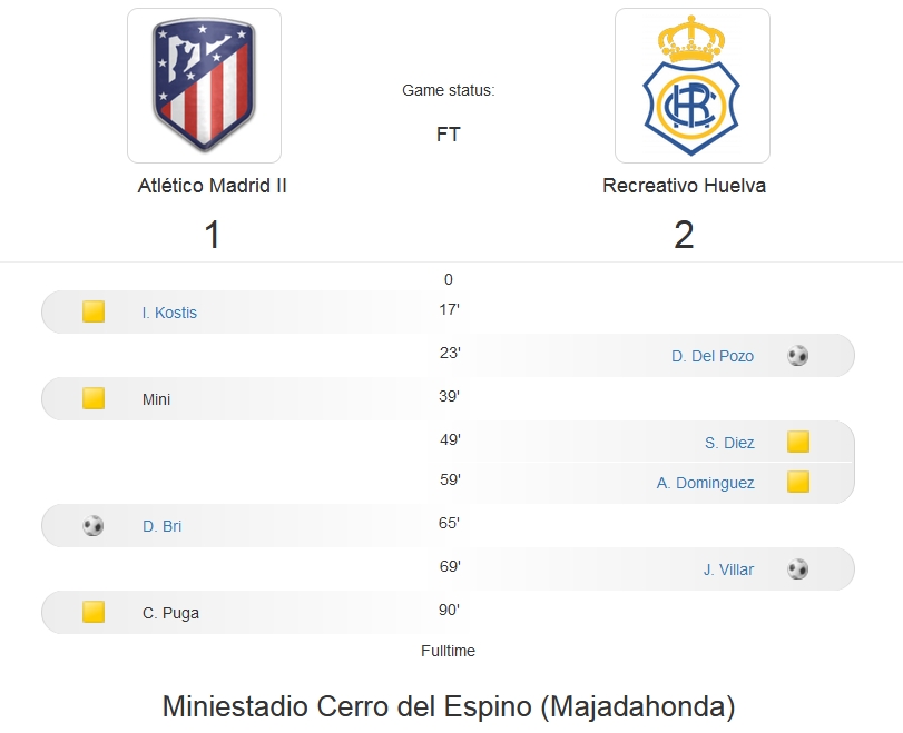 PRIMERA FEDERACION TEMPORADA 2023/2024  JORNADA 11 CLUB ATLETICO MADRID B-RECREATIVO (`POST OFICIAL) 7033