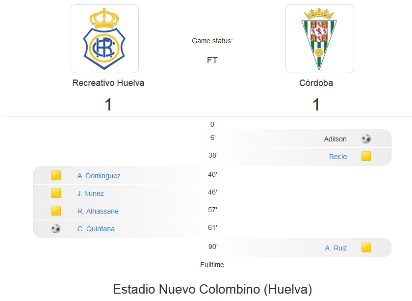 PRIMERA FEDERACION TEMPORADA 2023/2024 JORNADA 20 RECREATIVO-CORDOBA CF (POST OFICIAL) - Página 2 7149