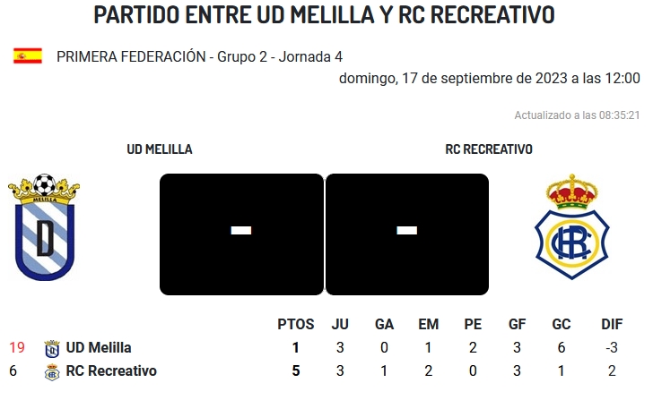 PRIMERA FEDERACION TEMPORADA 2023/2024 JORNADA 4 UD MELILLA-RECREATIVO (POST OFICIAL) 7218