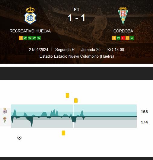 PRIMERA FEDERACION TEMPORADA 2023/2024 JORNADA 20 RECREATIVO-CORDOBA CF (POST OFICIAL) - Página 2 7543