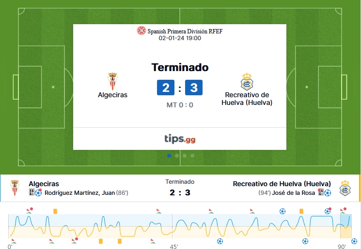 PRIMERA FEDERACION TEMPORADA 2023/2024 JORNADA 18 ALGECIRAS CF-RECREATIVO (POST OFICIAL) - Página 2 7934