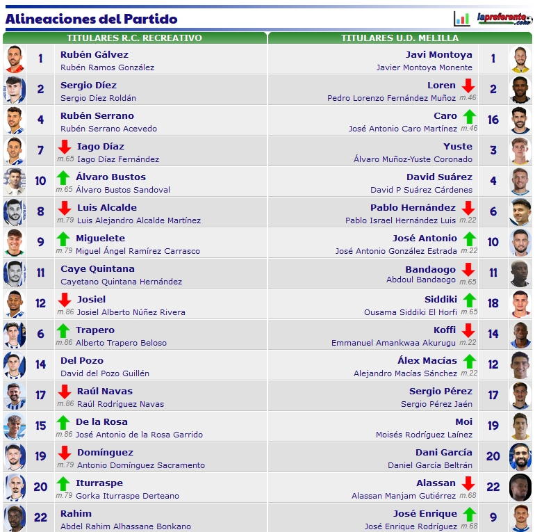 PRIMERA FEDERACION TEMPORADA 2023/2024 JORNADA 22 RECREATIVO-UD MELILLA (POST OFICIAL) 8046