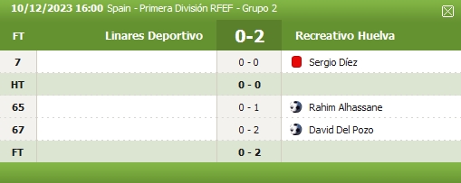 PRIMERA FEDERACION TEMPORADA 2023/2024 JORNADA 16 LINARES DEPORTIVO-RECREATIVO (POST OFICIAL) - Página 2 8433