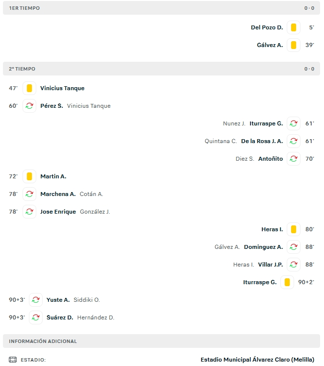 PRIMERA FEDERACION TEMPORADA 2023/2024 JORNADA 4 UD MELILLA-RECREATIVO (POST OFICIAL) - Página 2 8713