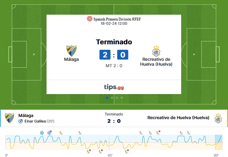 PRIMERA FEDERACION TEMPORADA 2023/2024 JORNADA 24 MALAGA CF-RECREATIVO (POST OFICIAL) - Página 2 9043