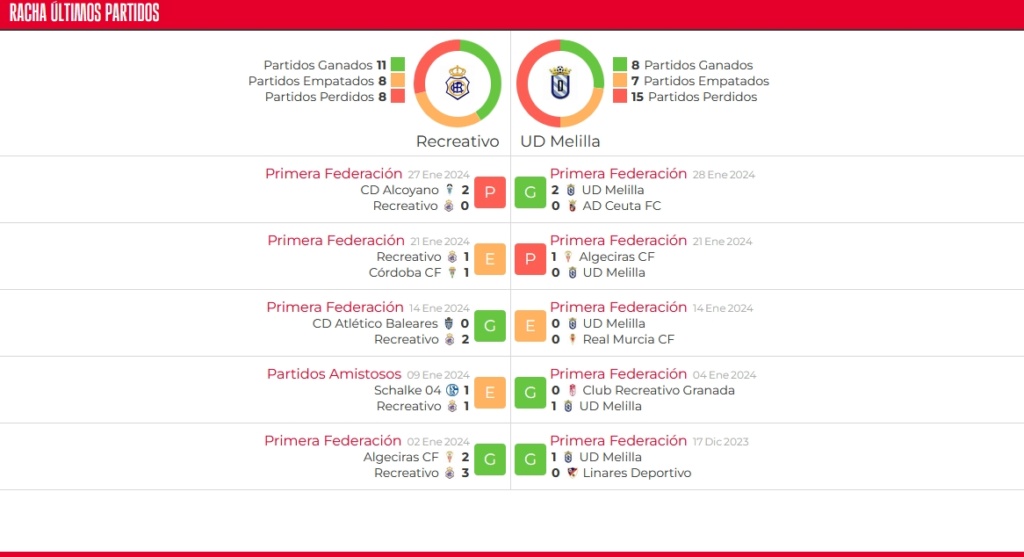 PRIMERA FEDERACION TEMPORADA 2023/2024 JORNADA 22 RECREATIVO-UD MELILLA (POST OFICIAL) Capt1059