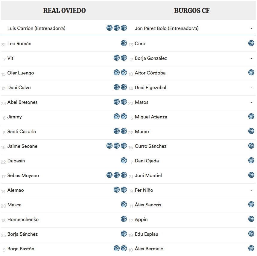 LIGA HYPERMOTION TEMPORADA 2023/2024 JORNADA 27 REAL OVIEDO-BURGOS CF (POST OFICIAL) Capt1196