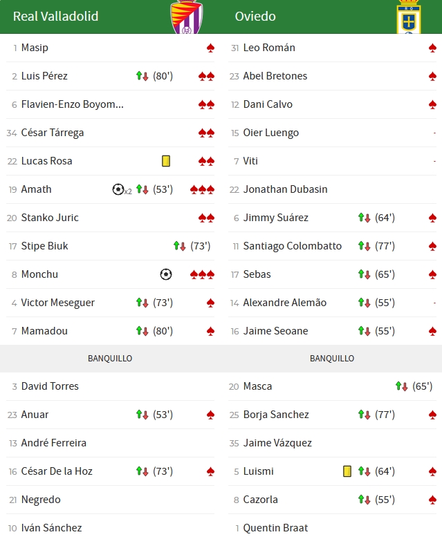 LIGA HYPERMOTION TEMPORADA 2023/2024 JORNADA 28 REAL VALLADOLID CF-REAL OVIEDO (POST OFICIAL) - Página 2 Capt1256