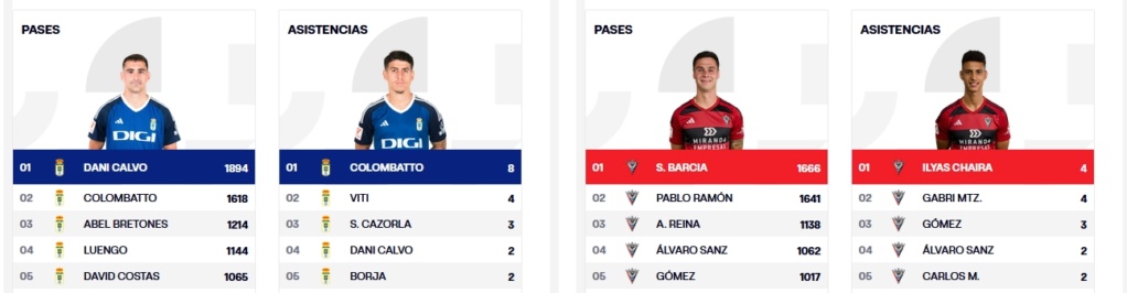 LIGA HYPERMOTION TEMPORADA 2023/2024 JORNADA 35 REAL OVIEDO-CD MIRANDÉS (POST OFICIAL) Capt1597