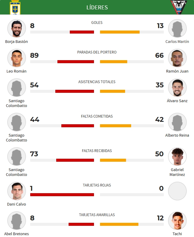 LIGA HYPERMOTION TEMPORADA 2023/2024 JORNADA 35 REAL OVIEDO-CD MIRANDÉS (POST OFICIAL) Capt1608