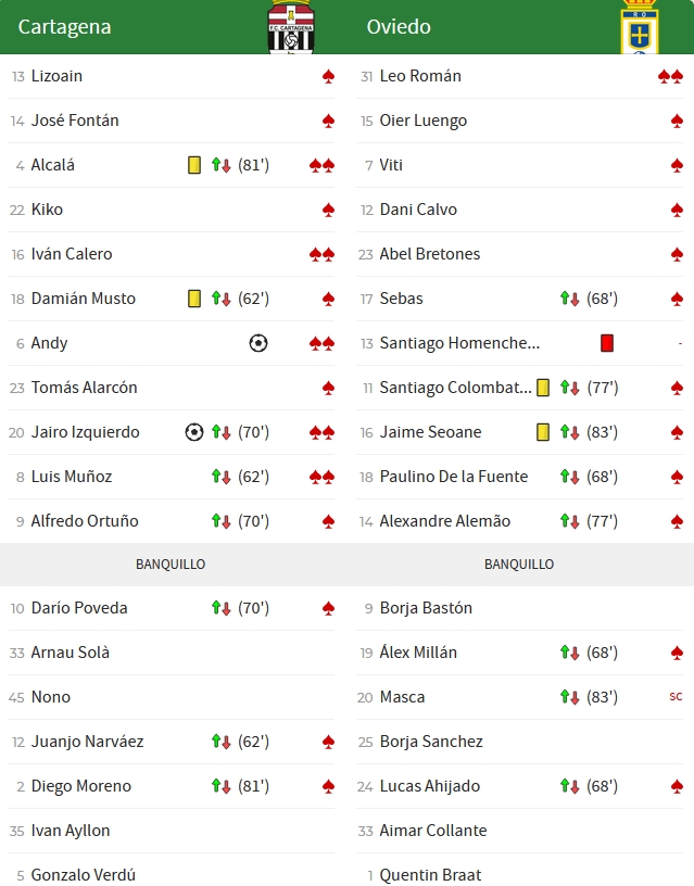 LIGA HYPERMOTION TEMPORADA 2023/2024 JORNADA 36 FC CARTAGENA-REAL OVIEDO (POST OFICIAL) Capt1678