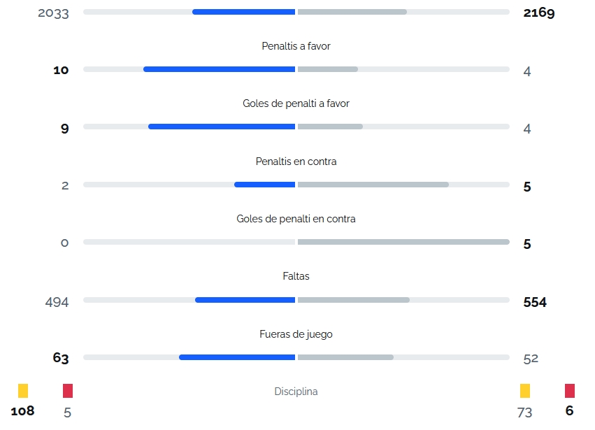 LIGA HYPERMOTION TEMPORADA 2023/2024 JORNADA 40 RCD ESPANYOL-REAL OVIEDO (POST OFICIAL) Capt1837