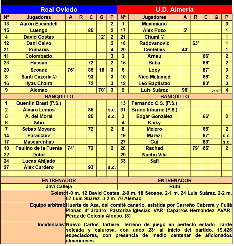 LIGA HYPERMOTION 2024/2025 JORNADA 9 REAL OVIEDO-UD ALMERIA (POST OFICIAL) - Página 2 Capt2606