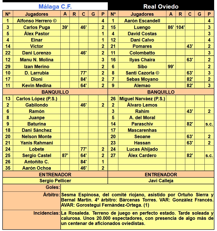 LIGA HYPERMOTION 2024/2025 JORNADA 10 MALAGA CF-REAL OVIEDO (POST OFICIAL) Capt2659