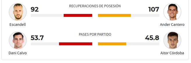 LIGA HYPERMOTION 2024/2025 JORNADA 13 REAL OVIEDO-BURGOS CF (POST OFICIAL) Capt2824