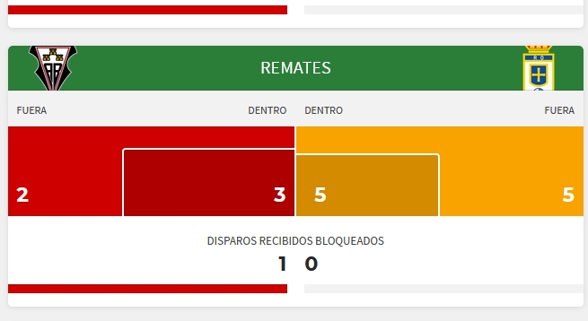 LIGA HYPERMOTION 2024/2025 JORNADA 14 ALBACETE BALOMPIE-REAL OVIEDO (POST OFICIAL) - Página 2 Capt2903