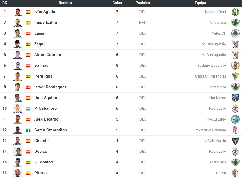 SEGUNDA RFEF TEMPORADA 2022/2023 ANDALUCIA/MURCIA (POST OFICIAL) - Página 3 Captu164