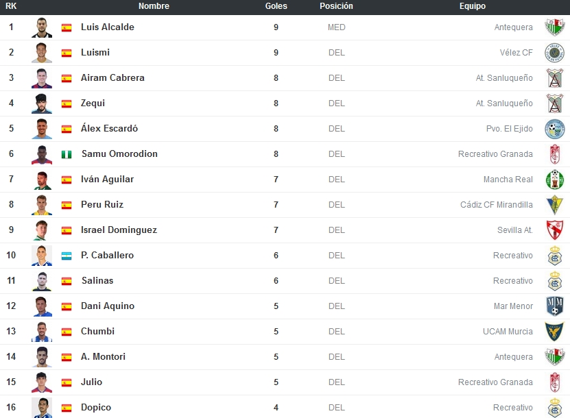 SEGUNDA RFEF TEMPORADA 2022/2023 ANDALUCIA/MURCIA (POST OFICIAL) - Página 4 Captu230