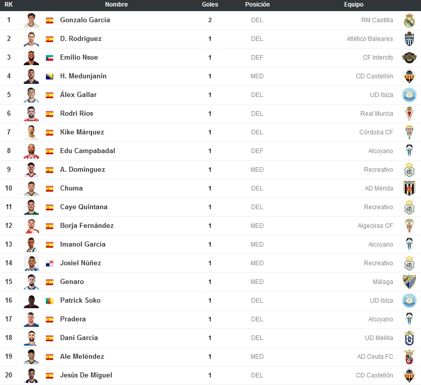 PRIMERA FEDERACION GRUPO II TEMPORADA 2023/2024 (POST OFICIAL) Captu415