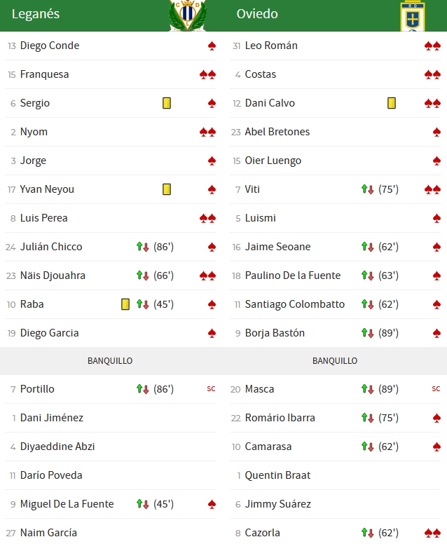 LIGA HYPERMOTION TEMPORADA 2023/2024 JORNADA 10 CD LEGANES-REAL OVIEDO (POST OFICIAL) Captu481