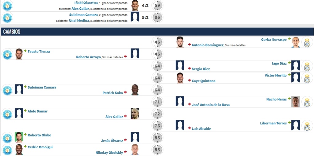 PRIMERA FEDERACION TEMPORADA 2023/2024 JORNADA 8 UD IBIZA-EIVISSA-RECREATIVO (POST OFICIAL) - Página 2 Captu515