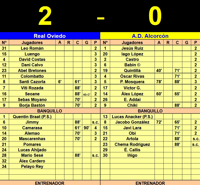 LIGA HYPERMOTION TEMPORADA 2023/2024 JORNADA 13 REAL OVIEDO.AD ALCORCON (POST OFICIAL) Captu545