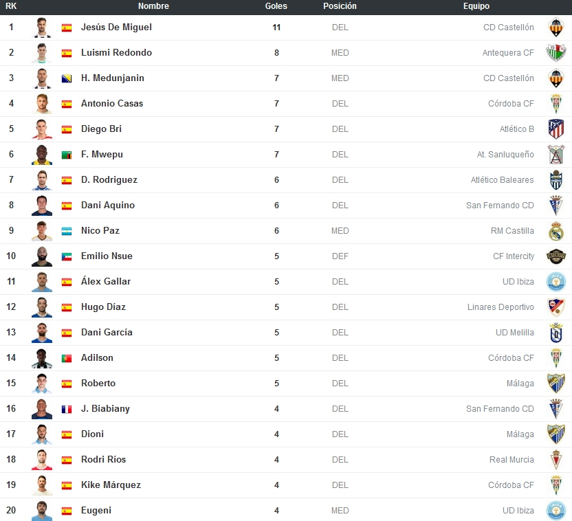 PRIMERA FEDERACION GRUPO II TEMPORADA 2023/2024 (POST OFICIAL) - Página 3 Captu772