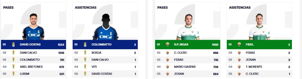 LIGA HYPERMOTION TEMPORADA 2023/2024 JORNADA 20 REAL OVIEDO-ELCHE CF (POST OFICIAL) Captu807