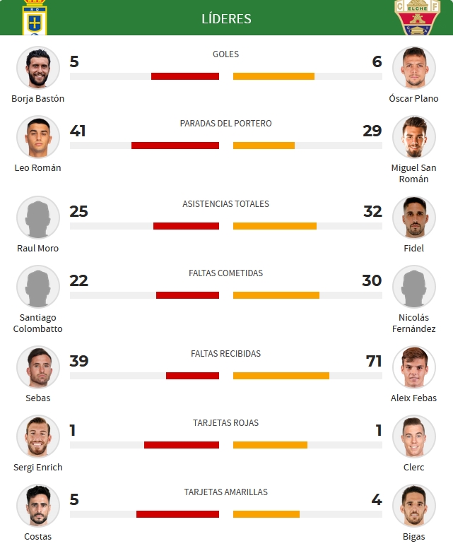 LIGA HYPERMOTION TEMPORADA 2023/2024 JORNADA 20 REAL OVIEDO-ELCHE CF (POST OFICIAL) Captu818