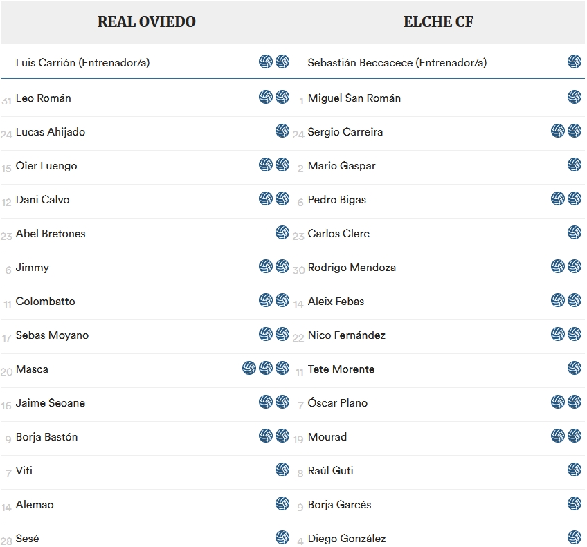 LIGA HYPERMOTION TEMPORADA 2023/2024 JORNADA 20 REAL OVIEDO-ELCHE CF (POST OFICIAL) Captu825