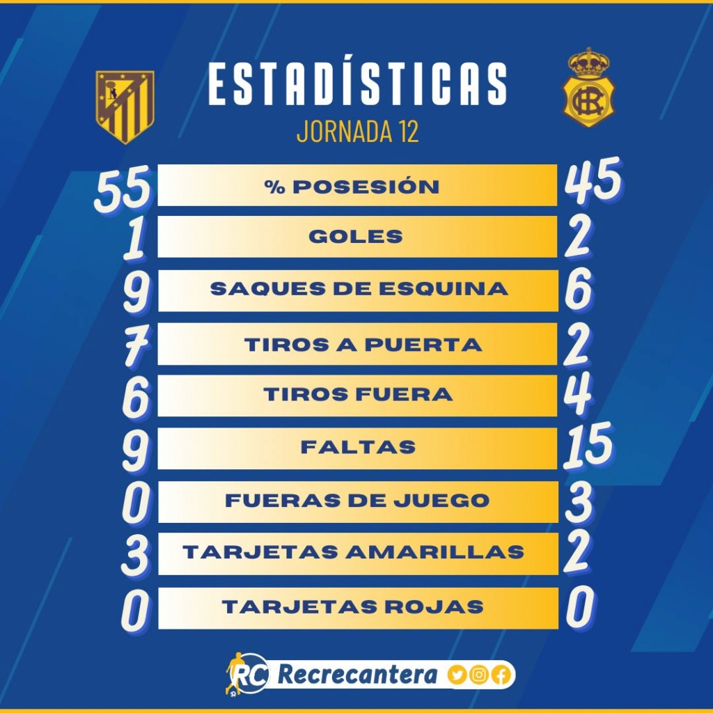 PRIMERA FEDERACION TEMPORADA 2023/2024  JORNADA 11 CLUB ATLETICO MADRID B-RECREATIVO (`POST OFICIAL) F-ru6i10