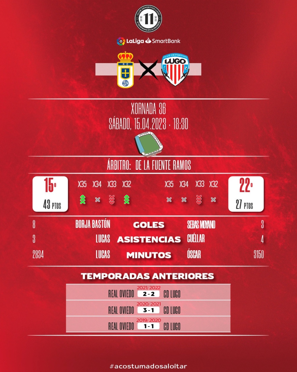 JORNADA 36 LIGA SMARTBANK 2022/2023 REAL OVIEDO-CD LUGO (POST OFICIAL) Ftqvpx10