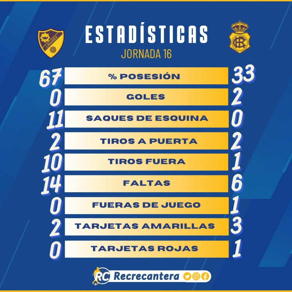 PRIMERA FEDERACION TEMPORADA 2023/2024 JORNADA 16 LINARES DEPORTIVO-RECREATIVO (POST OFICIAL) - Página 2 Gbazy210