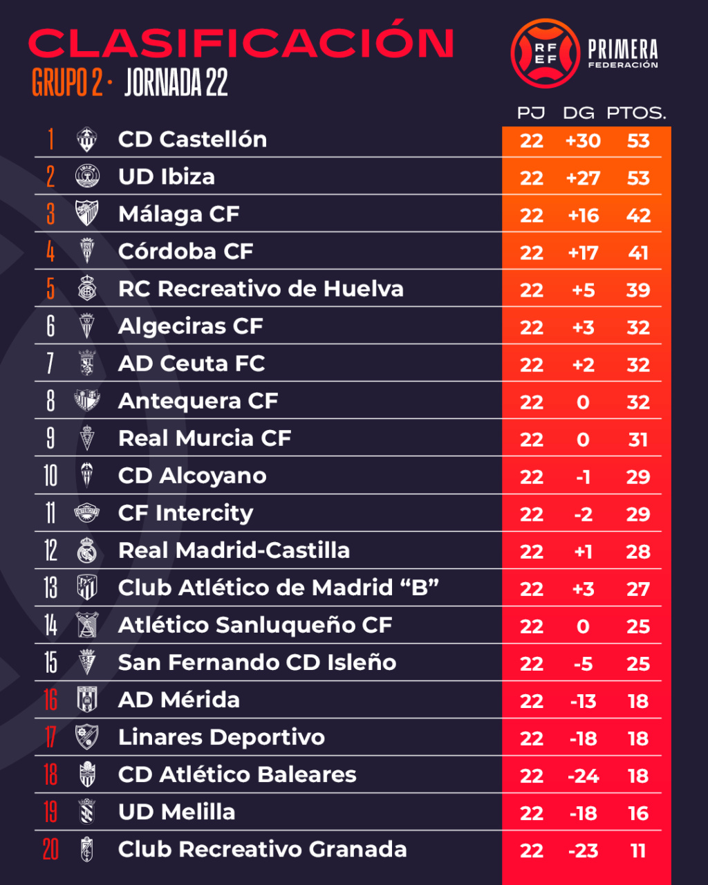 PRIMERA FEDERACION GRUPO II TEMPORADA 2023/2024 (POST OFICIAL) - Página 4 Gfg9aw10