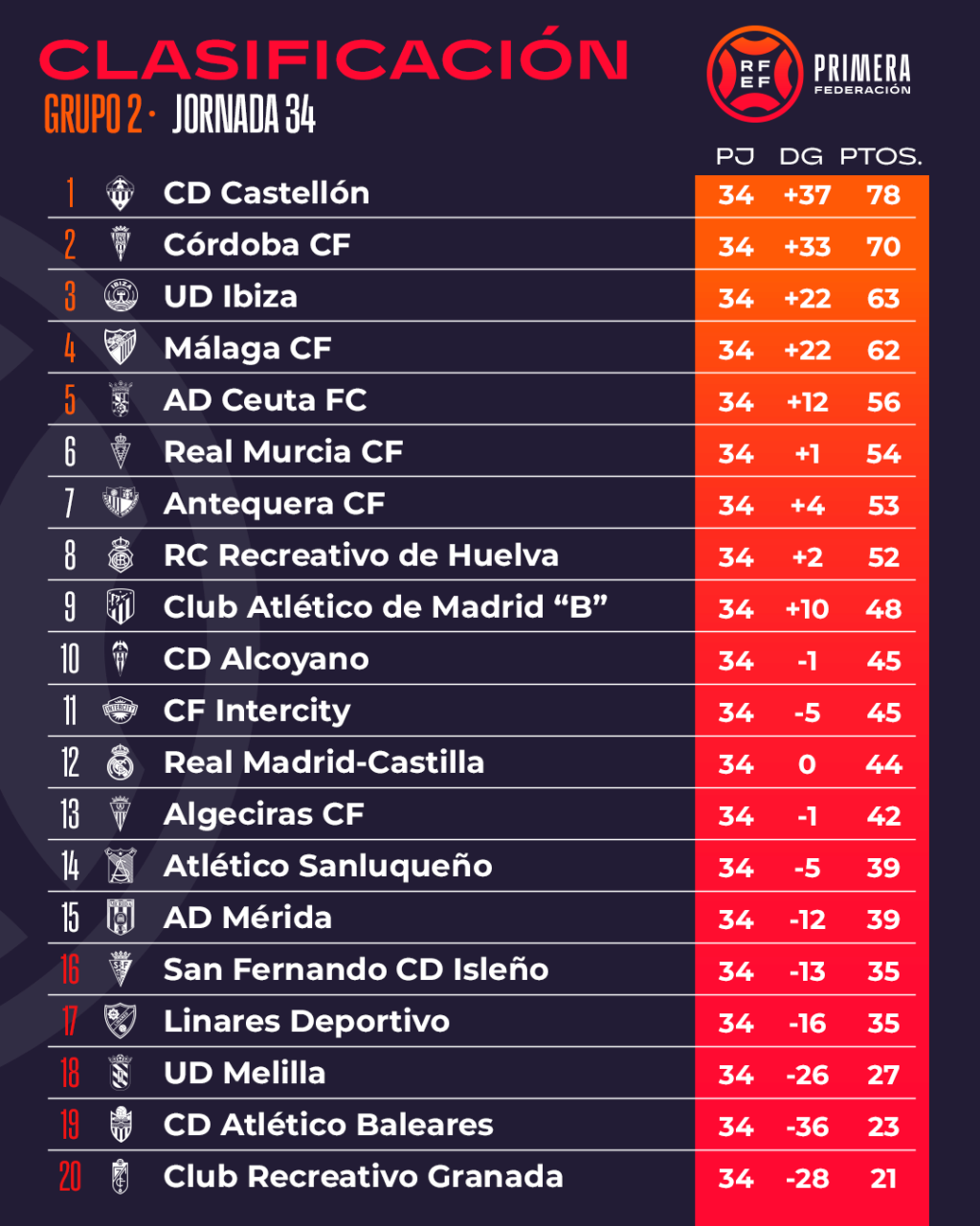 PRIMERA FEDERACION GRUPO II TEMPORADA 2023/2024 (POST OFICIAL) - Página 6 Gmrxty10