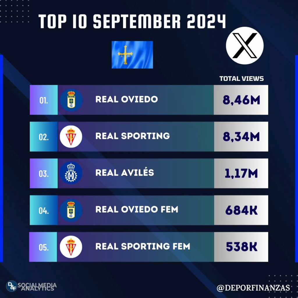 TODO SOBRE EL REAL OVIEDO TEMPORADA 2024/2025 (POST OFICIAL) - Página 2 Gzmv7u10