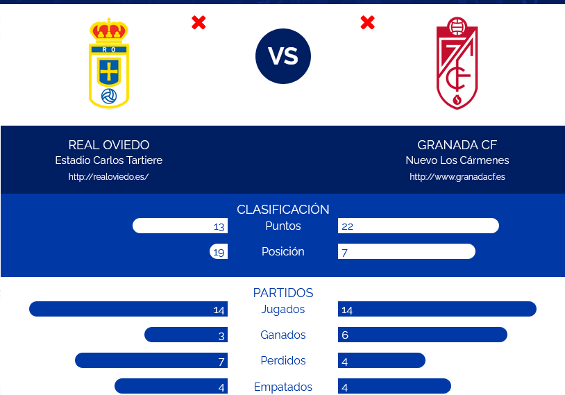 JORNADA 15 LIGA SMARTBANK 2022/2023 REAL OVIEDO-GRANADA CF (POST OFICIAL) Scre1010