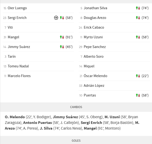 JORNADA 15 LIGA SMARTBANK 2022/2023 REAL OVIEDO-GRANADA CF (POST OFICIAL) Scre1063