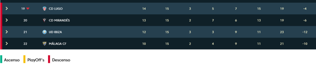 LIGA SMARTBANK TEMPORADA 2022/2023 (POST OFICIAL) - Página 3 Scre1072