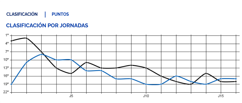 JORNADA 16 LIGA SMARTBANK 2022/2023 SD PONFERRADINA-REAL OVIEDO (POST OFICIAL) Scre1133