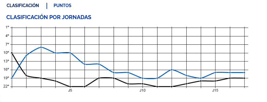 JORNADA 17 LIGA SMARTBANK 2022/2023 REAL OVIEDO-CD MIRANDÉS (POST OFICIAL) Scre1192