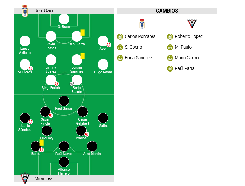 JORNADA 17 LIGA SMARTBANK 2022/2023 REAL OVIEDO-CD MIRANDÉS (POST OFICIAL) Scre1243